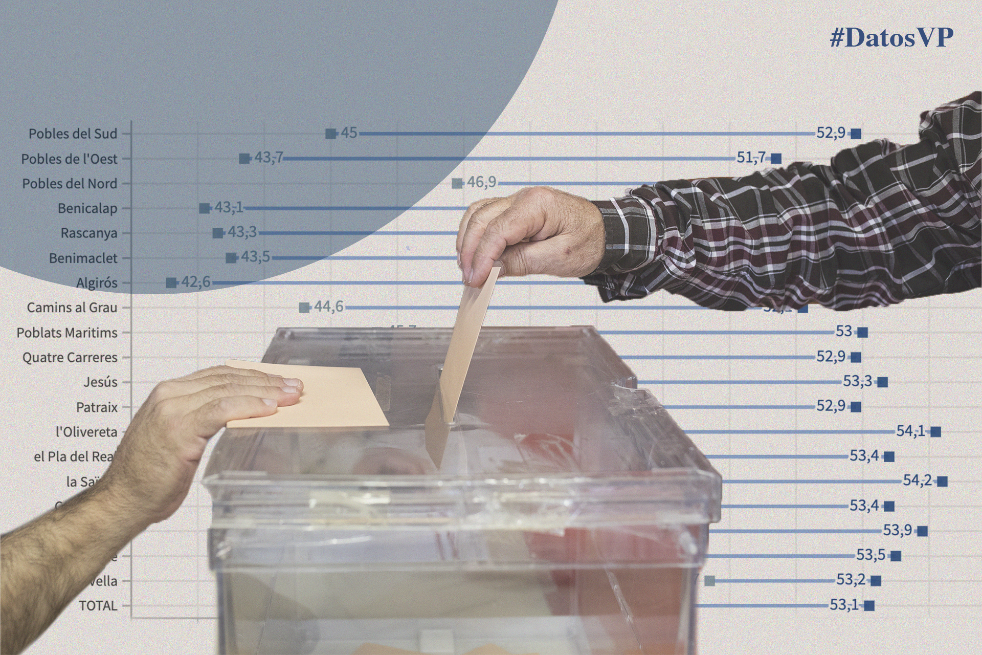 Más envejecido y diverso: así se ha transformado el electorado valenciano desde finales de los años 80