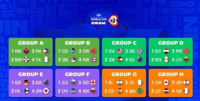 Irán, Costa de Marfil y Brasil, rivales de España en el Mundobasket 2023