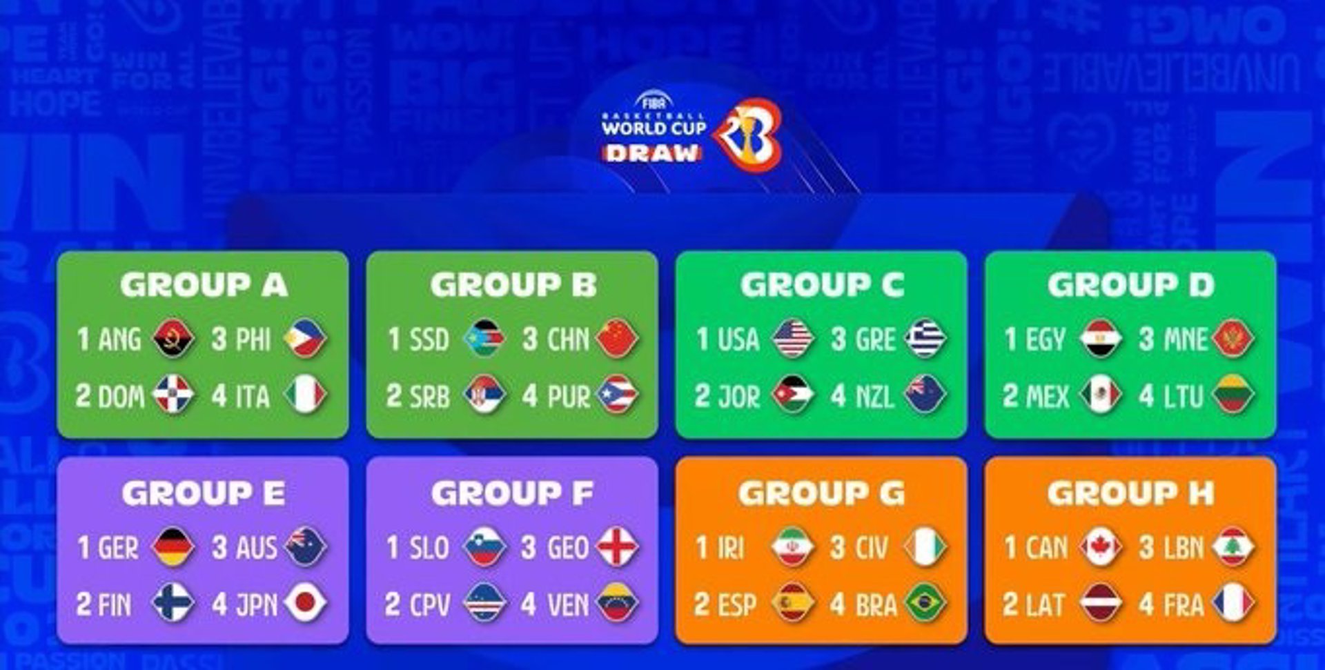 Irán, Costa de Marfil y Brasil, rivales de España en el Mundobasket 2023