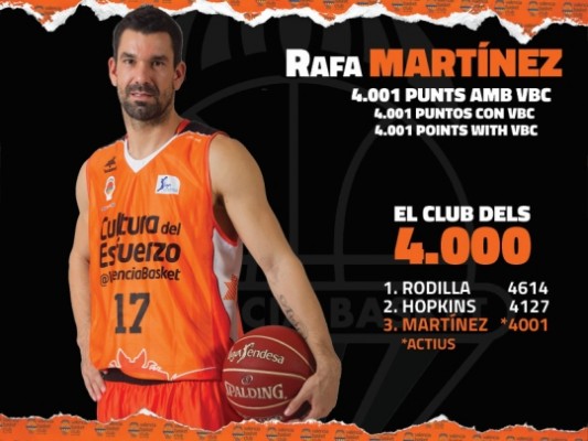 Rafa Martínez, tercer jugador en la historia que supera los 4.000 puntos
