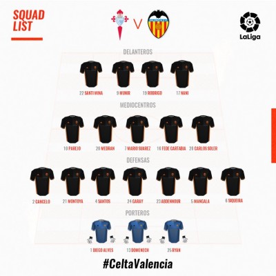 Siqueira y Soler novedades para el viaje a Vigo