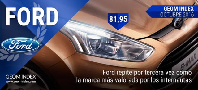 Ford repite por tercera vez como la marca más valorada por los internautas