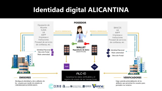 Cenid desarrolla una cartera digital para garantizar la seguridad de los datos en la provincia de Alicante