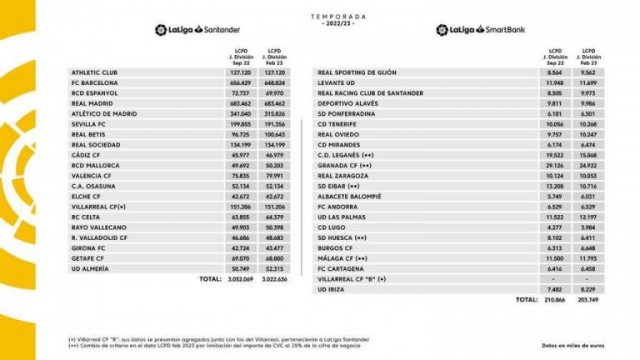 El LCPD autorizado por LaLiga al Elche no varió de cara al mercado de fichajes de invierno