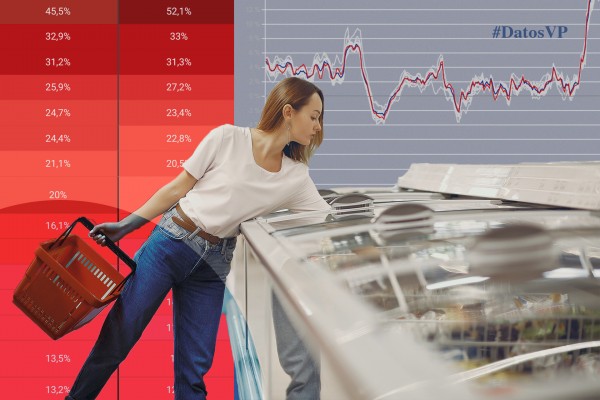 La inflación valenciana, producto a producto: ¿qué está más caro en relación al resto de España?