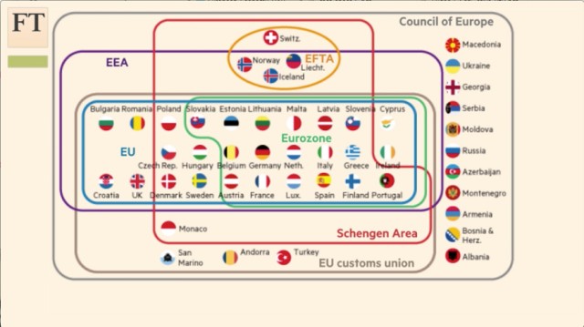 Opciones para el Brexit