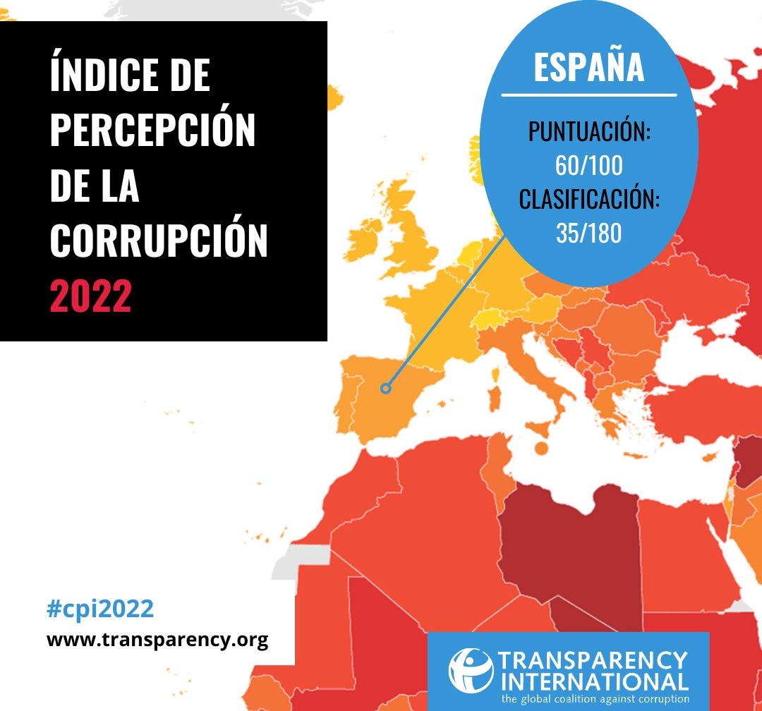 España se estanca en la prevención y lucha contra la corrupción
