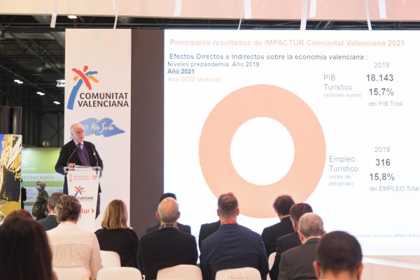 El PIB turístico alcanzará los 19.402 millones de euros en la Comunitat en 2022

