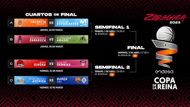 El Valencia se mide en cuartos a Estudiantes y evita favoritos hasta la final