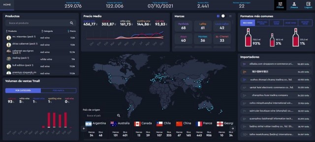 Fedacova lanza una plataforma que usa big data e IA para favorecer las exportaciones a EEUU