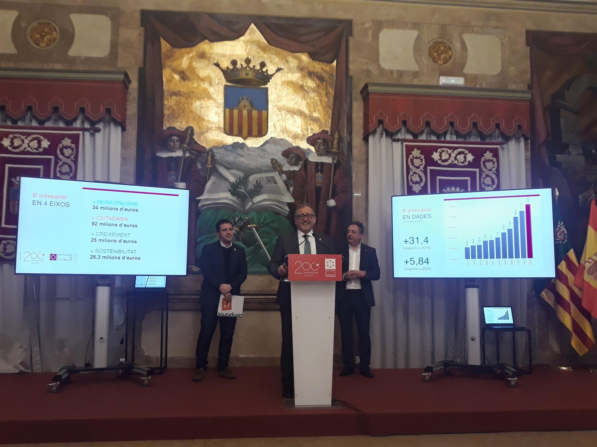 Martí destaca el refuerzo a la economía provincial con los 188 millones de presupuesto de Diputación