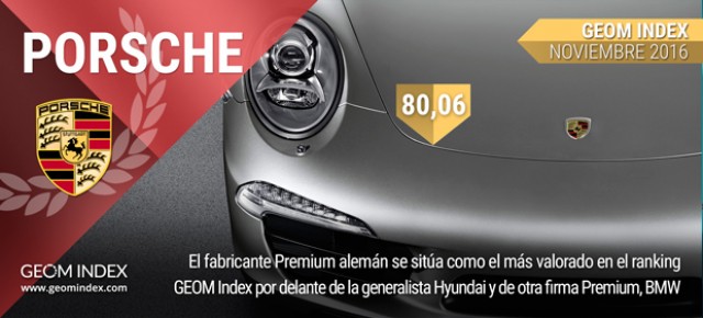 Los internautas eligen a Porsche y el Skoda Kodiaq como sus favoritos en noviembre
