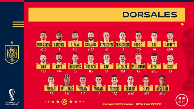 Los internacionales del Villarreal por España ya conocen sus dorsales: Yeremi lucirá el 17 y Pau, el 4