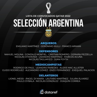 Argentina incluye a Rulli y Foyth en su lista de 26 para el Mundial 2022
