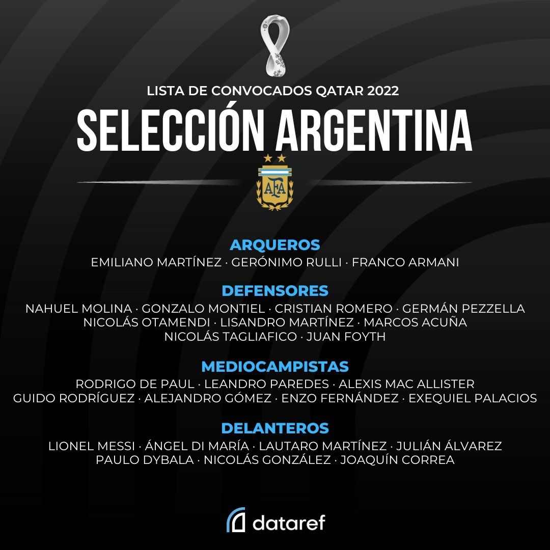 Argentina incluye a Rulli y Foyth en su lista de 26 para el Mundial 2022