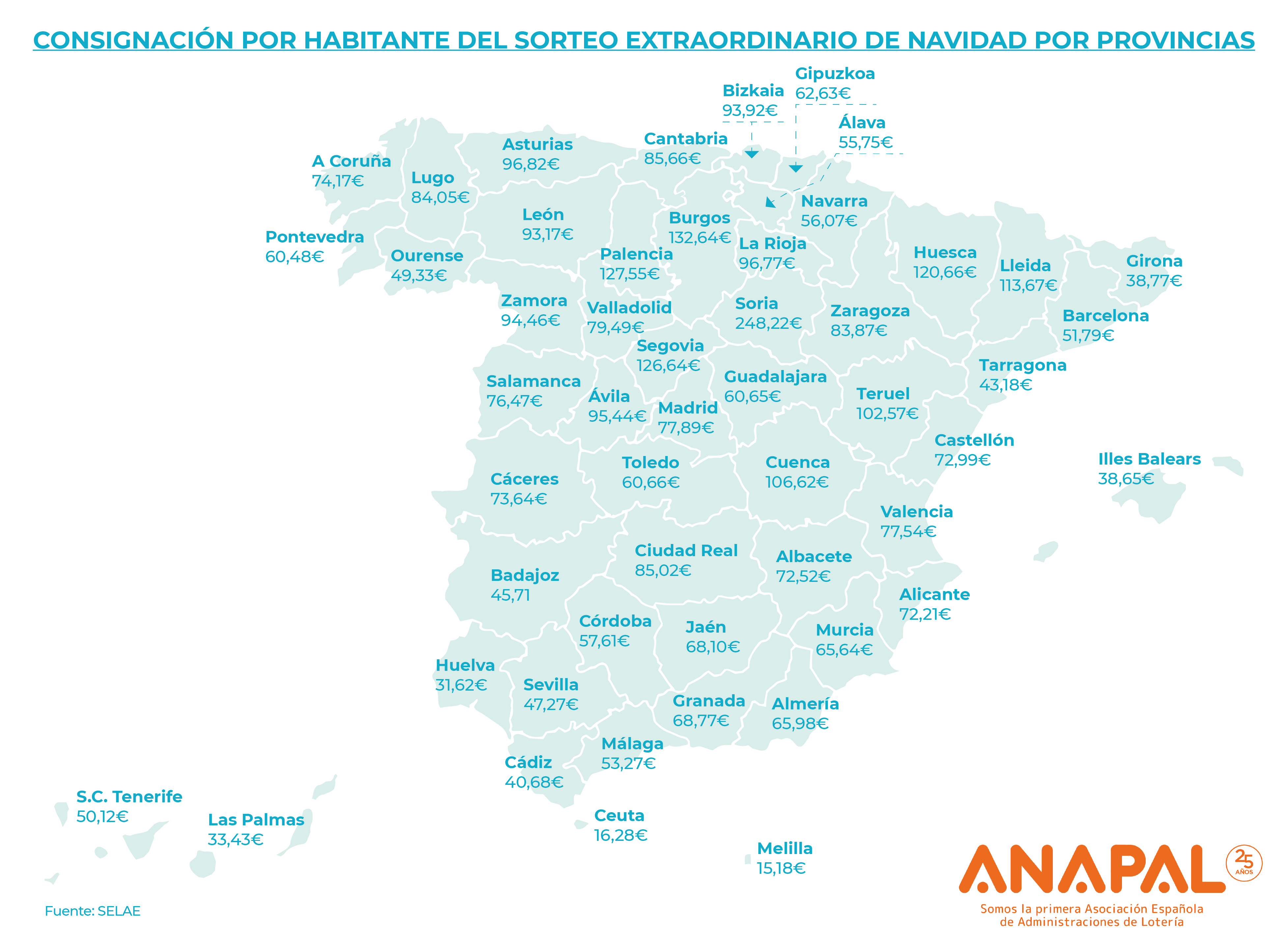 Los castellonense gastarán 73 euros de media en la lotería de Navidad