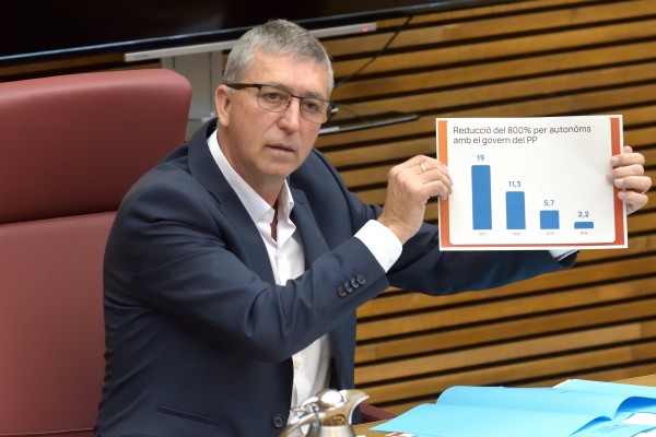 Economía aumenta un 380% hasta 55 millones el presupuesto para eficiencia energética de la industria
