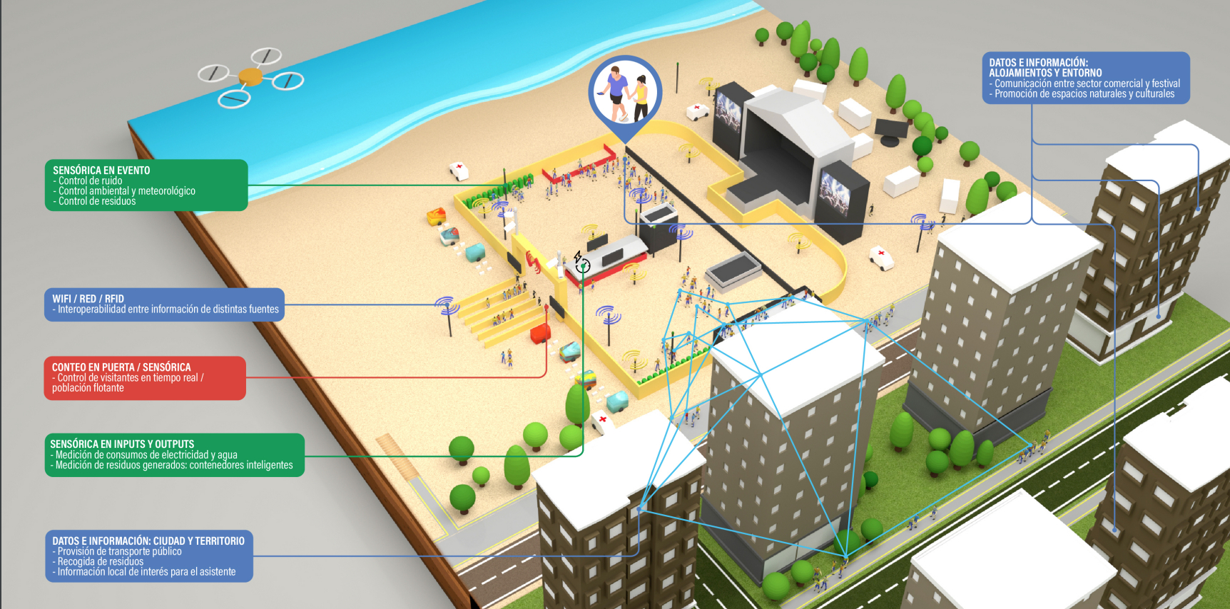 Benicàssim contará con un recinto para festivales inteligentes