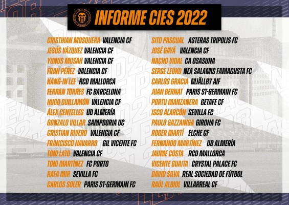 La Academia del Valencia CF, la sexta que más jugadores aporta a las grandes ligas