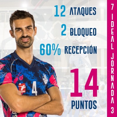 Javi Monfort vuelve al septeto ideal de la jornada gracias a sus 14 puntos
ante Boiro