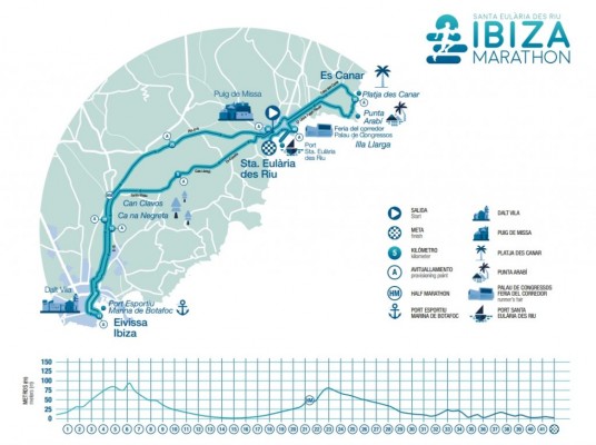 Últimos 50 dorsales a precio promocional de 40 euros para el Ibiza Marathon