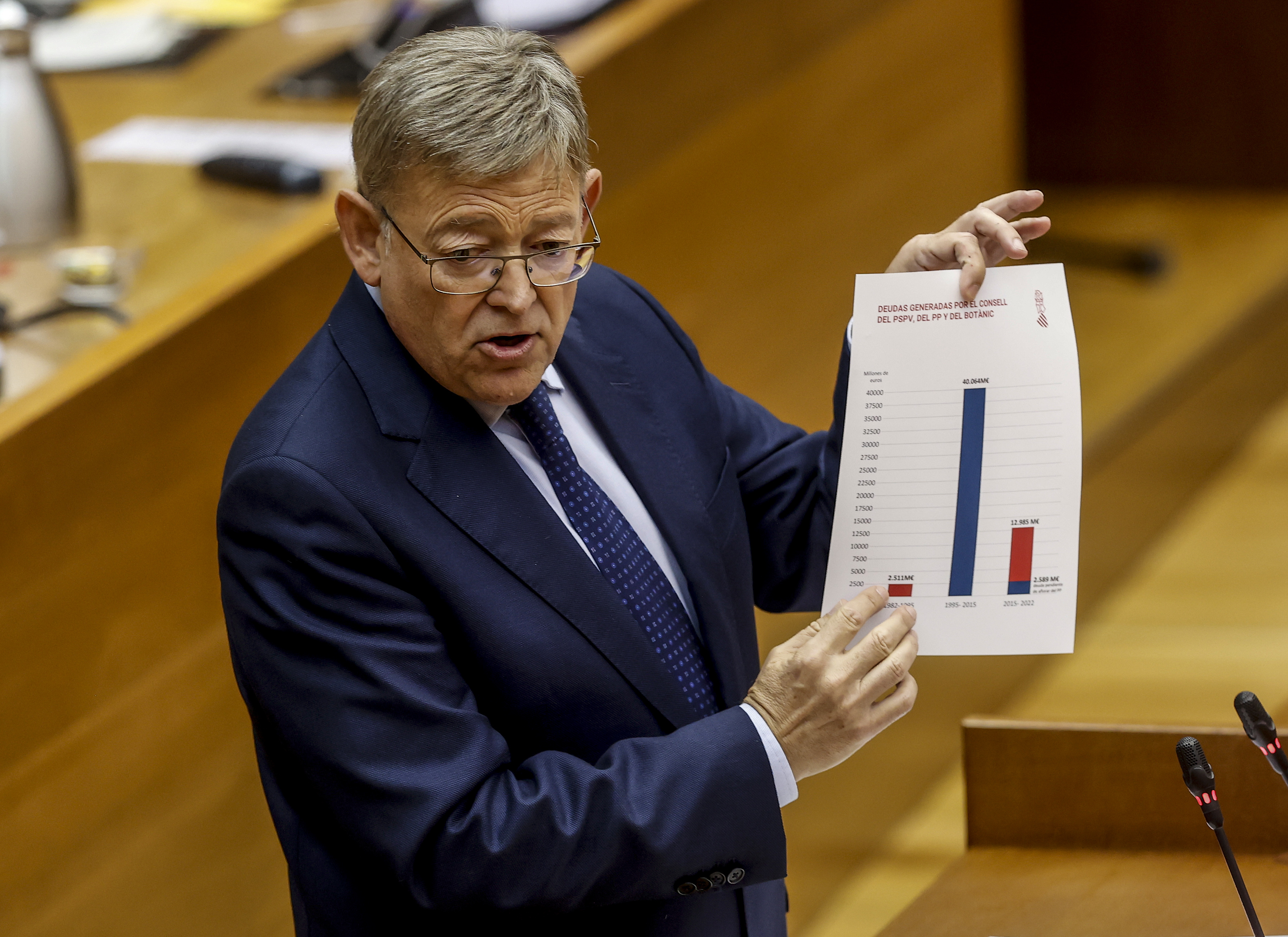 La rebaja valenciana del IRPF es la de mayor coste para el erario público