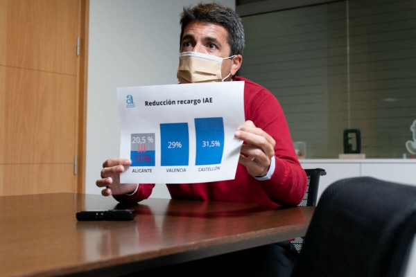La Diputación de Alicante eliminará el recargo provincial del IAE tras dos bajadas
