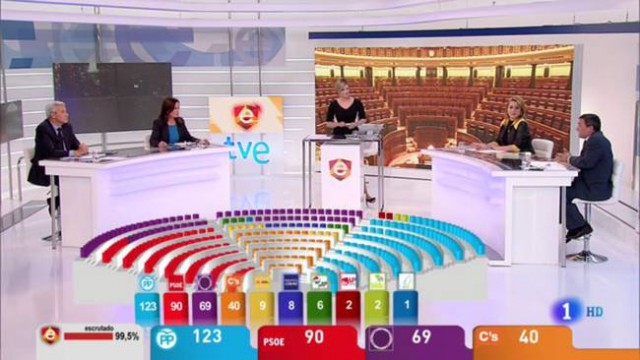 La inflación de las encuestas