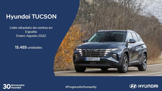 Hyundai Tucson, líder del mercado en España entre enero y agosto de 2022