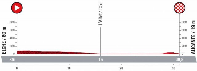 La Vuelta 'cose' Elche y Alicante este martes