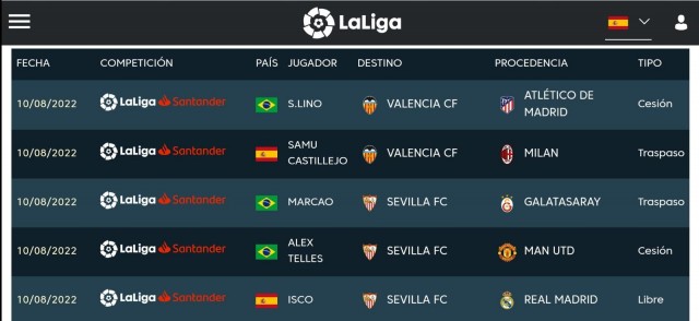 El Valencia inscribe a Samu Castillejo y a Samu Lino en LaLiga