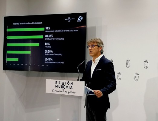 La Región ya tiene la cuarta cifra de déficit más alta del país