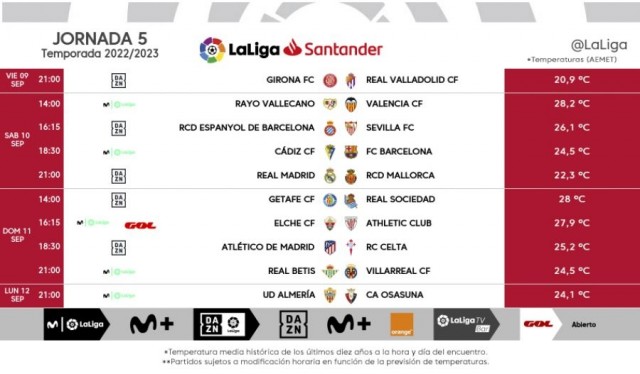 Ya se conocen los horarios de la jornada 5 de LaLiga