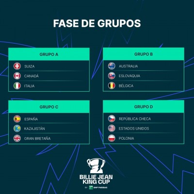 España se medirá a Gran Bretaña y Kazajistán en las finales de la Copa Billie Jean King