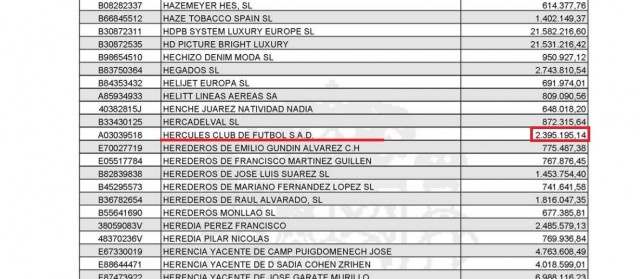 La deuda del Hércules con la Agencia Tributaria a 31 de diciembre de 2021 era de 2.395.195,14 euros