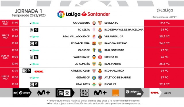 LaLiga da a conocer los primeros horarios del campeonato 