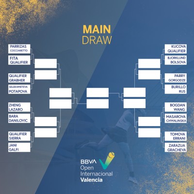 Las seis españolas del BBVA Open Internacional de Valencia ya conocen su camino en el cuadro principal
