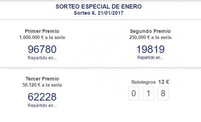 Callosa d'en Sarrià, agraciada con parte del tercer premio del sorteo de Lotería Nacional de este sábado