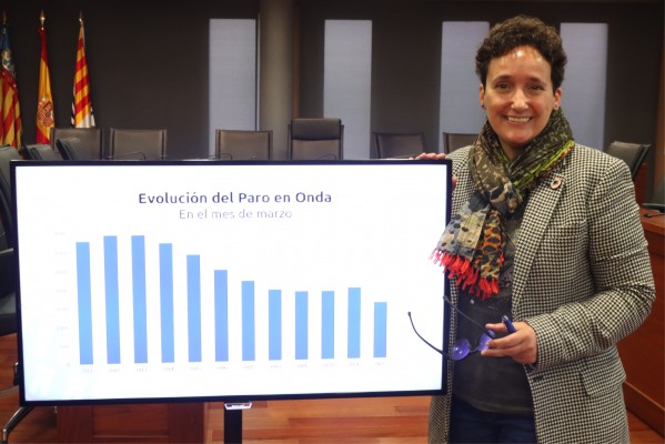 Onda logra la mejor cifra de paro de los últimos 10 años con 983 nuevos contratos en marzo 