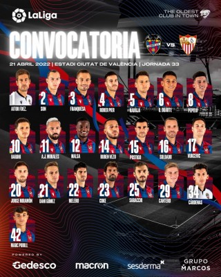El Levante recibirá al Sevilla con seis bajas