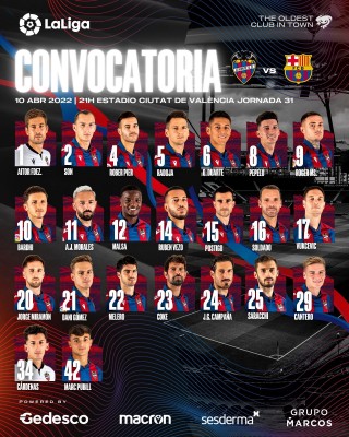 Duarte, Soldado y Dani Gómez vuelven a la convocatoria del Levante

