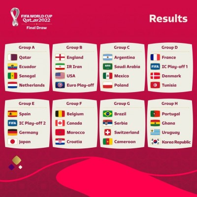 Estos son los grupos del Mundial de Catar