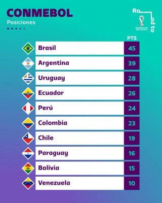 Mojica y Roco se quedan sin Mundial