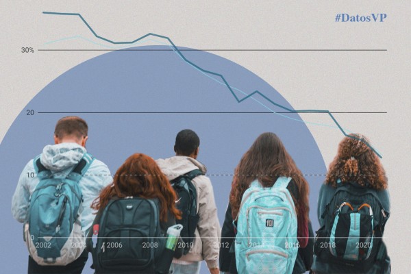 De los 'millennials' a la generación Z: radiografía del abandono escolar en la Comunitat Valenciana