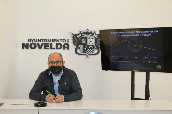 Novelda rebaja a nueve días el periodo medio de pago a proveedores; el dato más bajo desde 2017