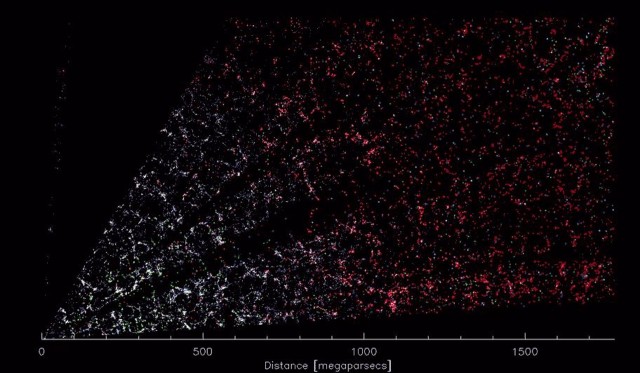 El instrumento DESI crea el mapa 3D más grande del cosmos