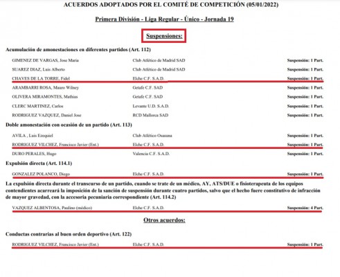Sin sorpresas con Competición: Francisco es suspendido por dos partidos y el médico por cuatro