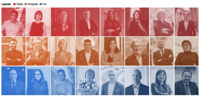 El termómetro de 2021: así les fue el año a 24 de los políticos valencianos más destacados