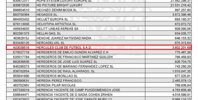La deuda del Hércules con Hacienda crece en 476.134,07 euros y supera de nuevo los 3,6 millones