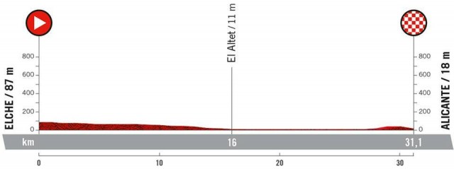 La Vuelta 22 en la provincia: Una contrarreloj individual entre Elche y Alicante de 31,1 kilómetros